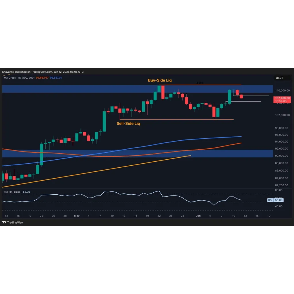 Bitcoin Price Analysis: Is This BTC’s Last Pullback Before Another All-Time High? Bitcoin Price Analysis: Is This BTC’s Last Pullback Before Another All-Time High?