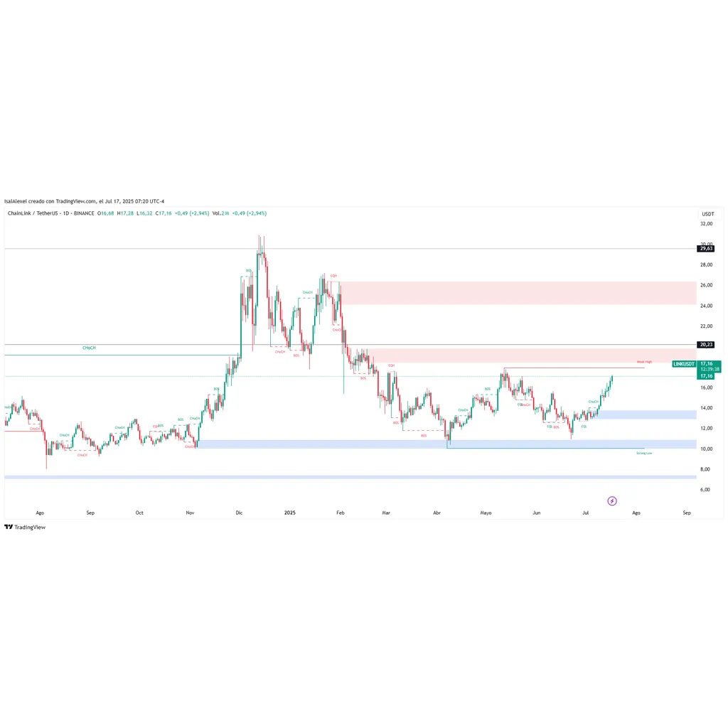 Key Chainlink News Updates (as of July 16, 2025) Chainlink ETHNews Key Chainlink News Updates (as of July 16, 2025) Chainlink ETHNews