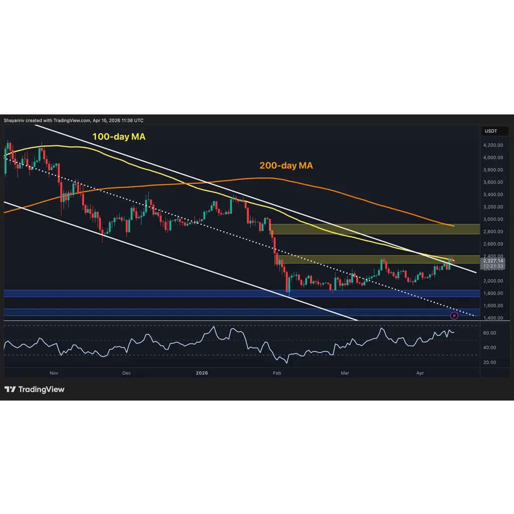 What’s Next for ETH After the Most Constructive Gains in Months? What’s Next for ETH After the Most Constructive Gains in Months?