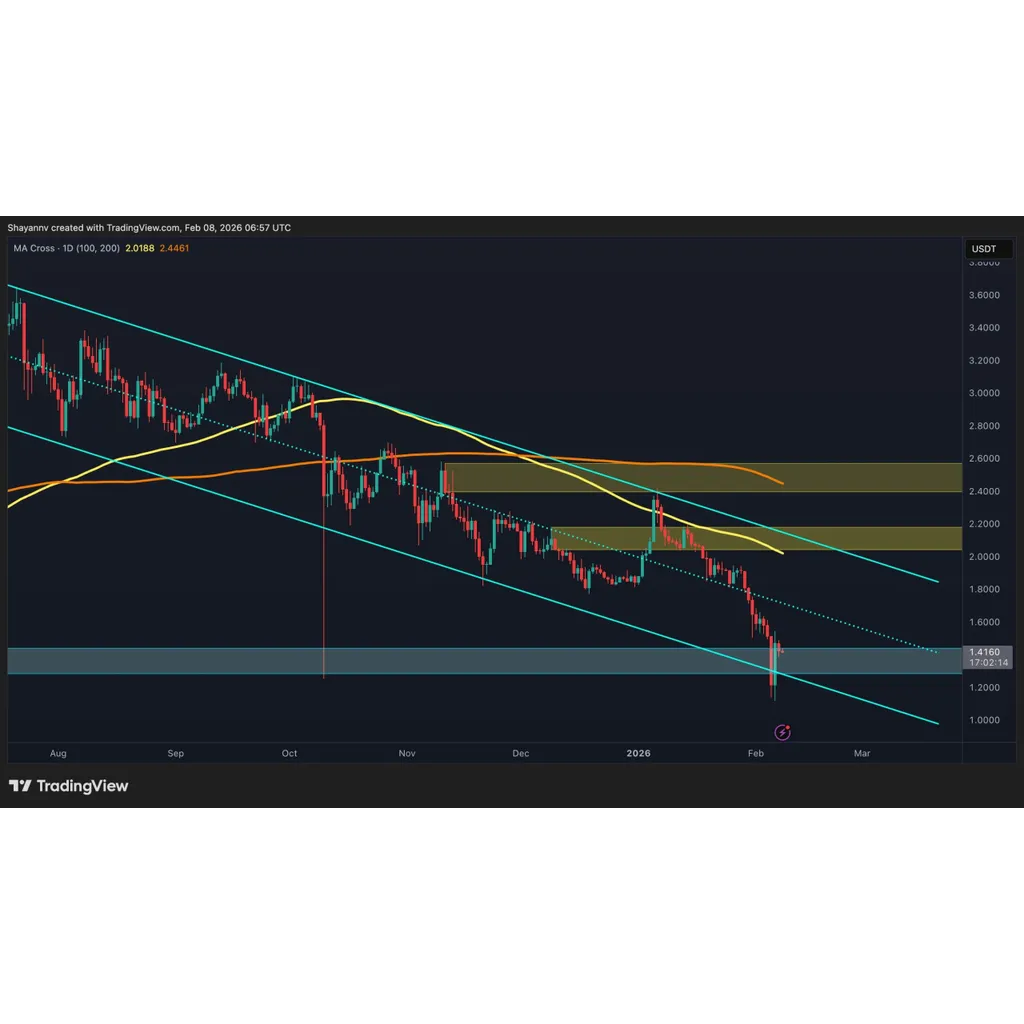 Ripple Price Analysis: What’s Next for XRP After a Brutal 31% Monthly Drop? Ripple Price Analysis: What’s Next for XRP After a Brutal 31% Monthly Drop?