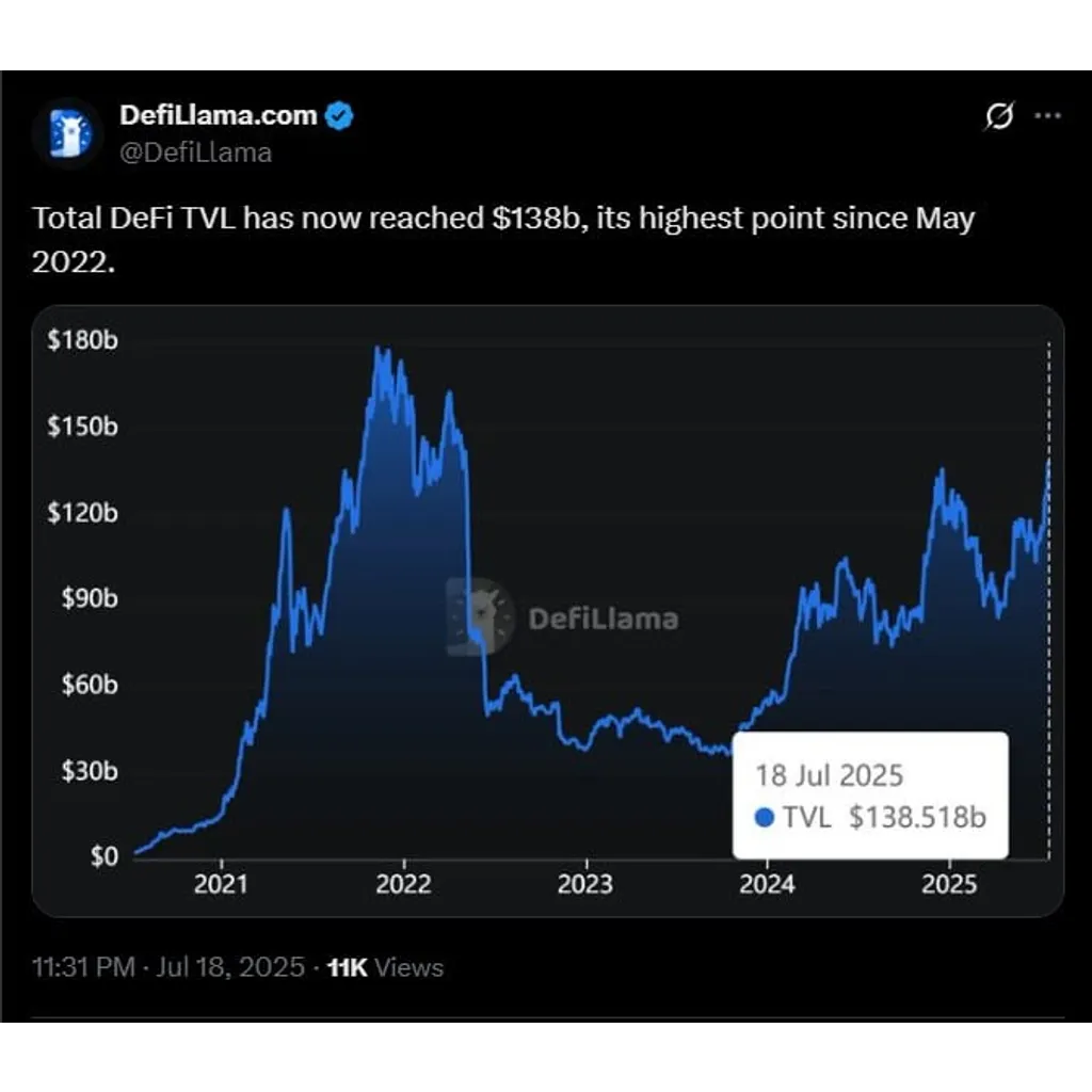 Breaking down the 8 mln DeFi revival that no one saw coming Breaking down the 8 mln DeFi revival that no one saw coming