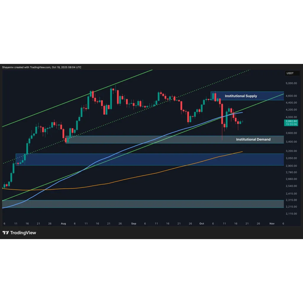 Ethereum bullish pattern faces risk below key technical support level Ethereum bullish pattern faces risk below key technical support level