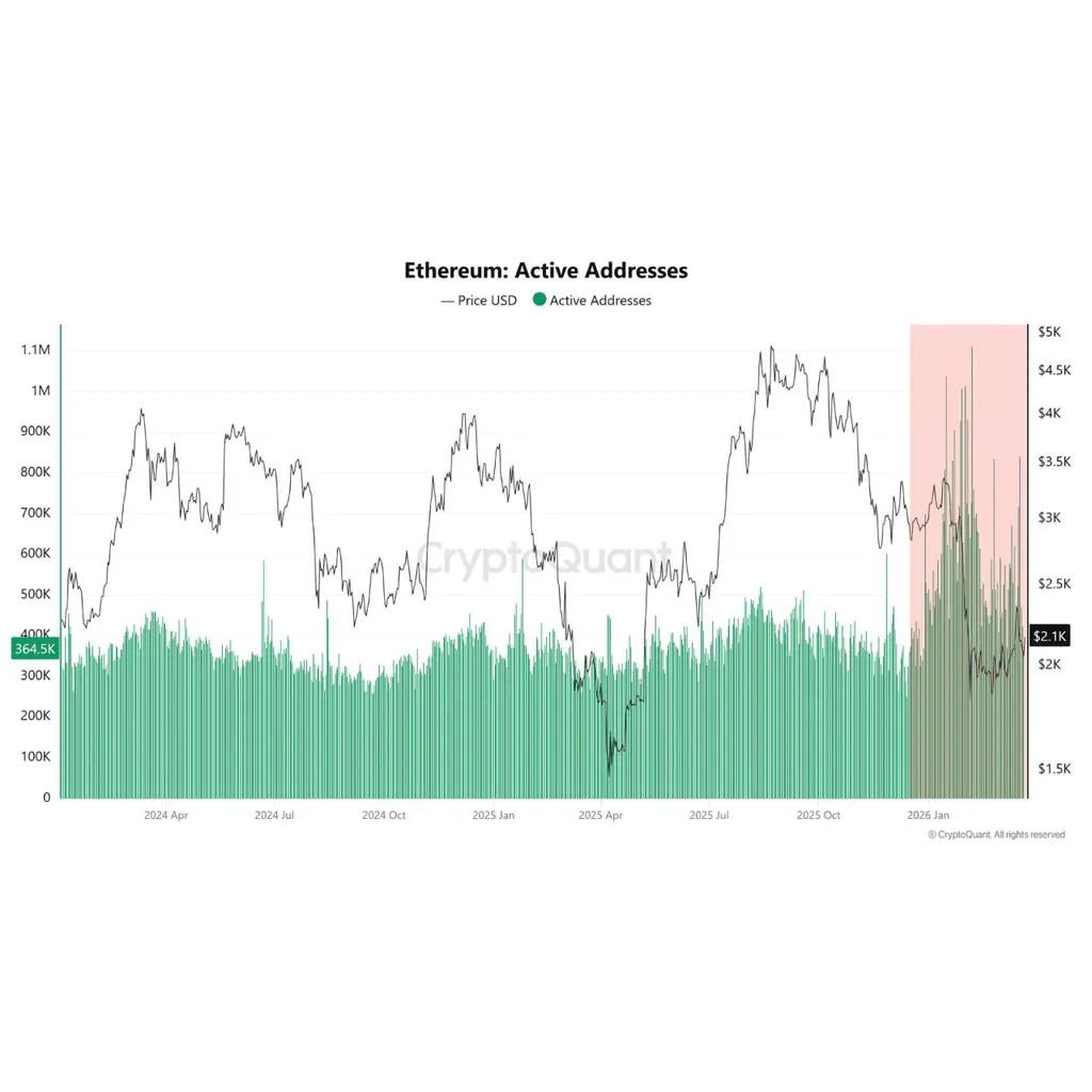 Ethereum’s Hidden Bull Case: Supply Drain Meets Organic Demand Growth Ethereum’s Hidden Bull Case: Supply Drain Meets Organic Demand Growth