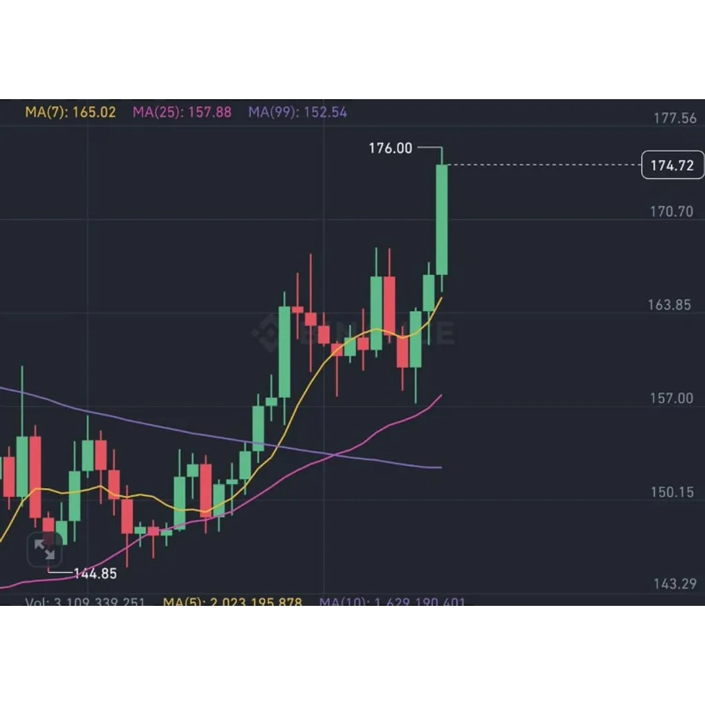 Solana Price Prediction: On-Chain Metrics and Breakout Charts Align as SOL Targets New Highs – Brave New Coin Solana Price Prediction: On-Chain Metrics and Breakout Charts Align as SOL Targets New Highs – Brave New Coin