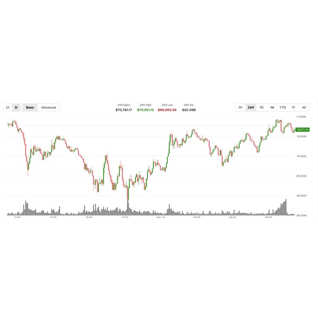BTC jumps as oil prices slip and XRP, ETH lag. What next? BTC jumps as oil prices slip and XRP, ETH lag. What next?