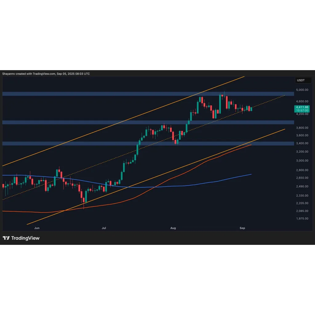 Ethereum bull run threatened by another rejection Ethereum bull run threatened by another rejection