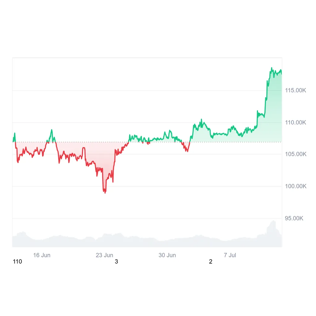 Crypto Market Highlights and Top Gainers of the Week | CoinGape Crypto Market Highlights and Top Gainers of the Week | CoinGape