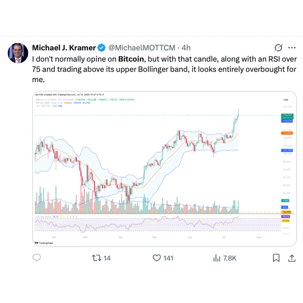 Even retail demand is now outpacing Bitcoin supply: Bitfinex Even retail demand is now outpacing Bitcoin supply: Bitfinex