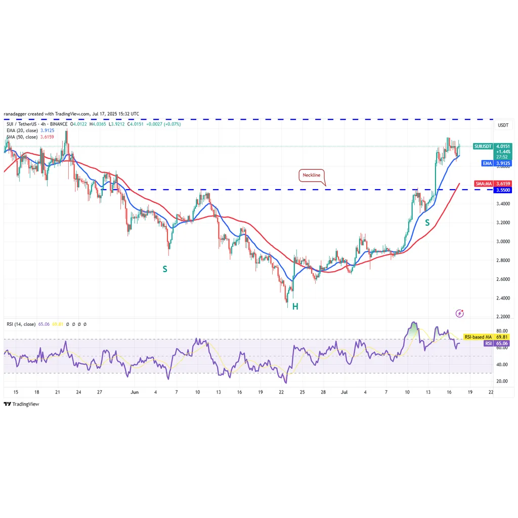 SUI’s next ‘altcoin season’ stop could be : Here’s why SUI’s next ‘altcoin season’ stop could be : Here’s why