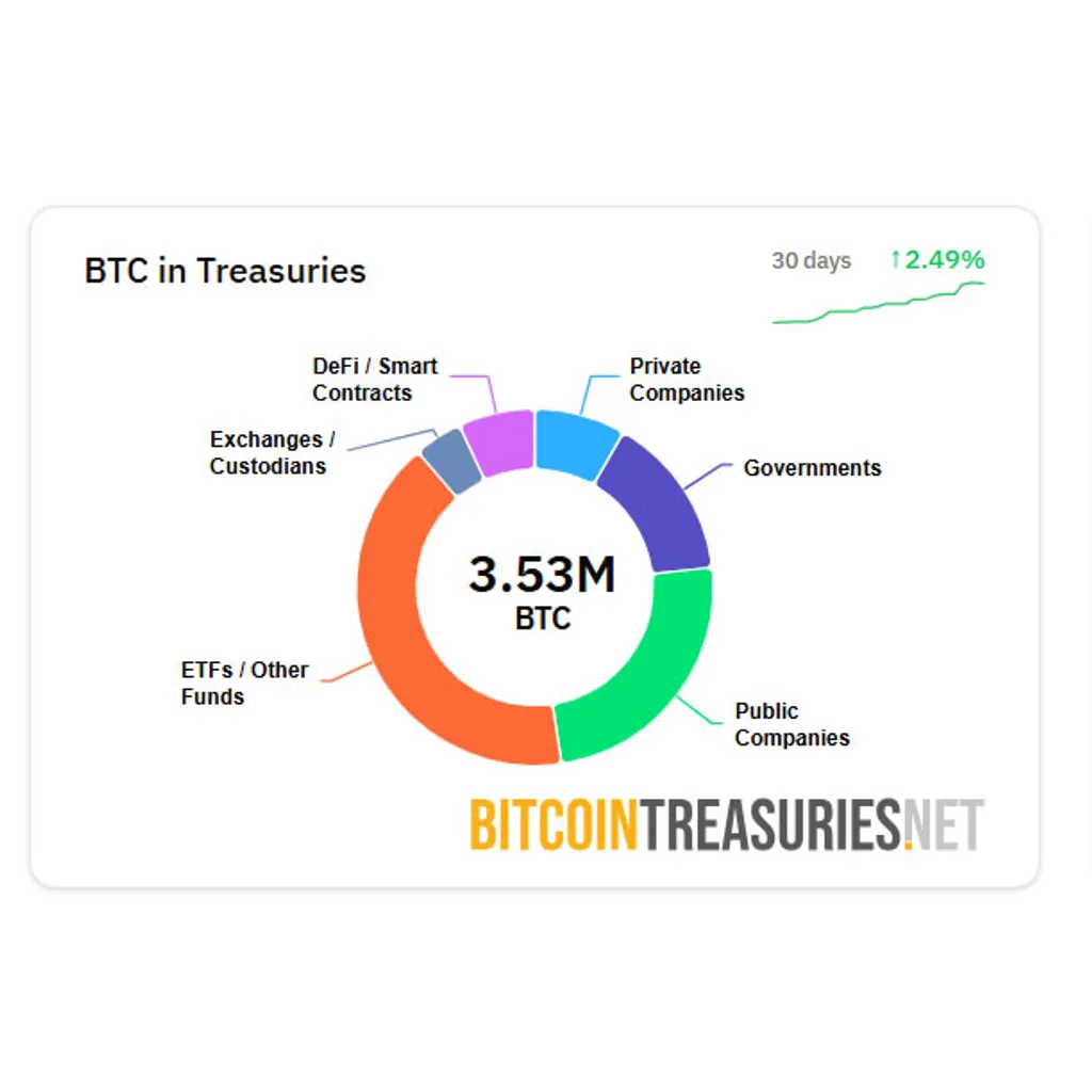 Canadian Bitcoin firm Matador eyes 6K Bitcoin treasury by 2027 Canadian Bitcoin firm Matador eyes 6K Bitcoin treasury by 2027