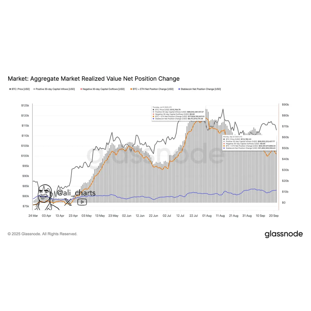 Bitcoin and altcoins test crucial support levels amid market uncertainty Bitcoin and altcoins test crucial support levels amid market uncertainty