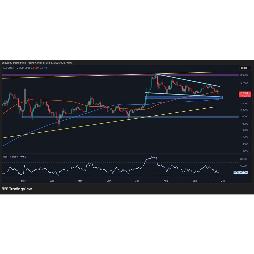 XRP reaches critical support level under heavy market pressure XRP reaches critical support level under heavy market pressure