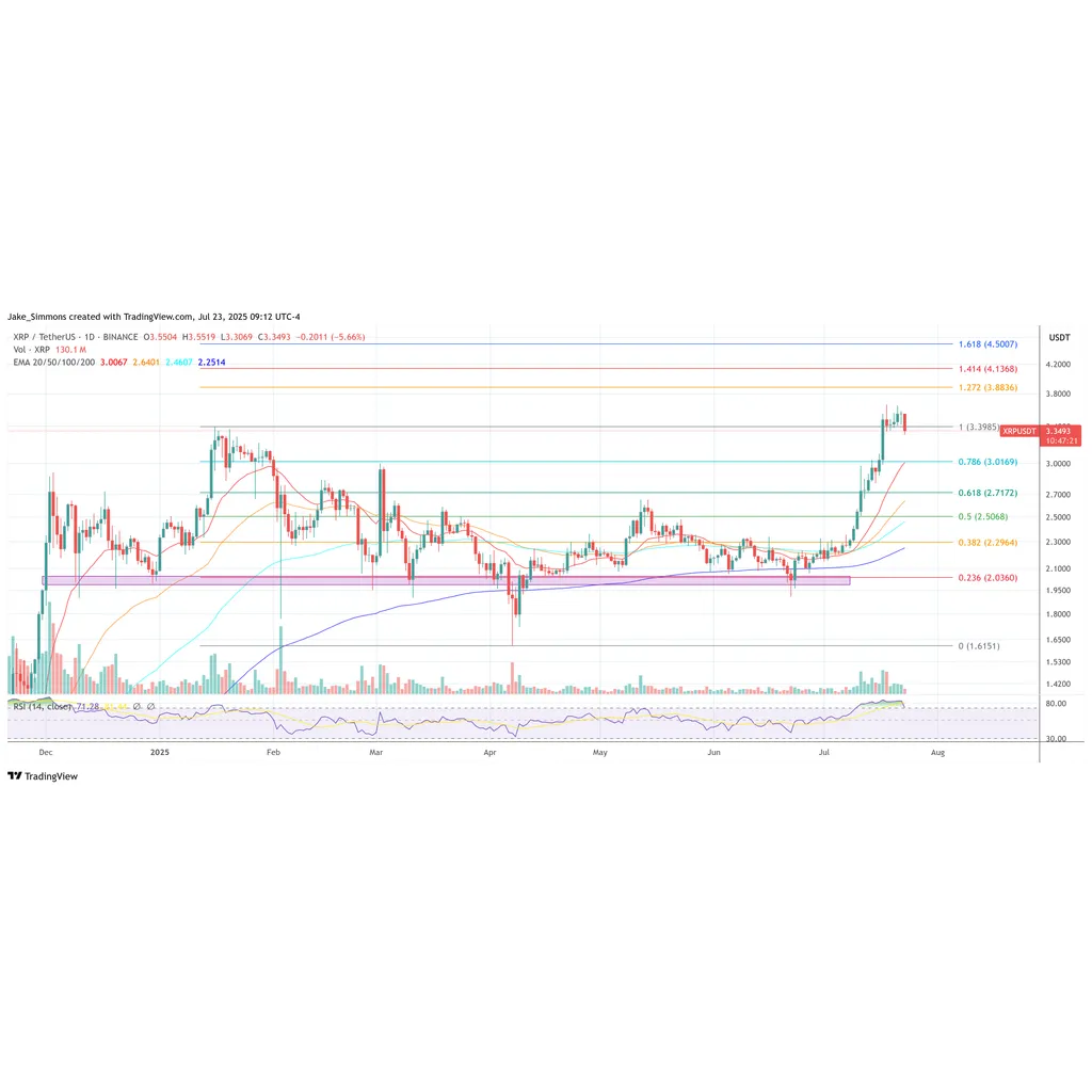 SEC Greenlights Spot XRP And Altcoin ETF—Then Freezes It SEC Greenlights Spot XRP And Altcoin ETF—Then Freezes It