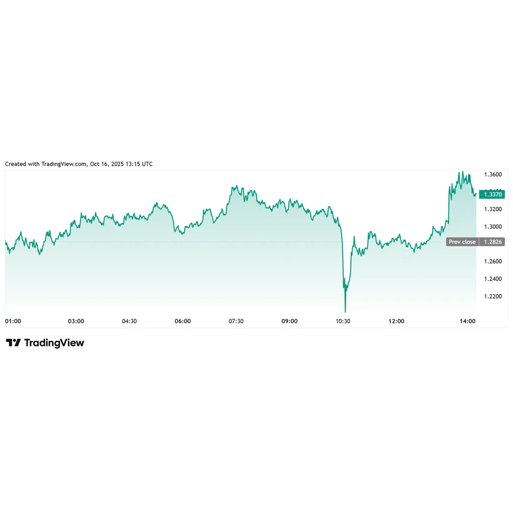 Robinhood lists ASTER and XPL tokens with subsequent price increases Robinhood lists ASTER and XPL tokens with subsequent price increases