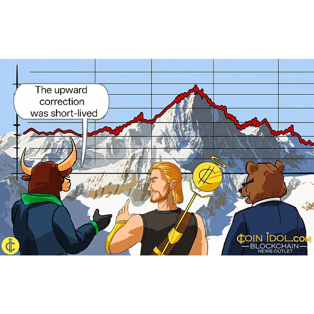 SUI price fluctuates above .30 level in recent trading SUI price fluctuates above .30 level in recent trading