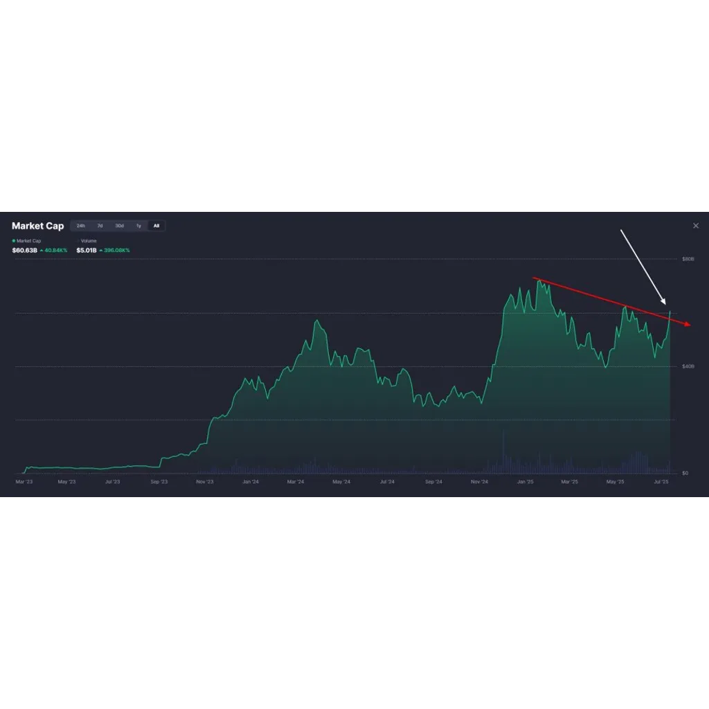 Tokenized RWA Just Flipped The Switch – Onchain Finance Narrative Back On | Bitcoinist.com Tokenized RWA Just Flipped The Switch – Onchain Finance Narrative Back On | Bitcoinist.com