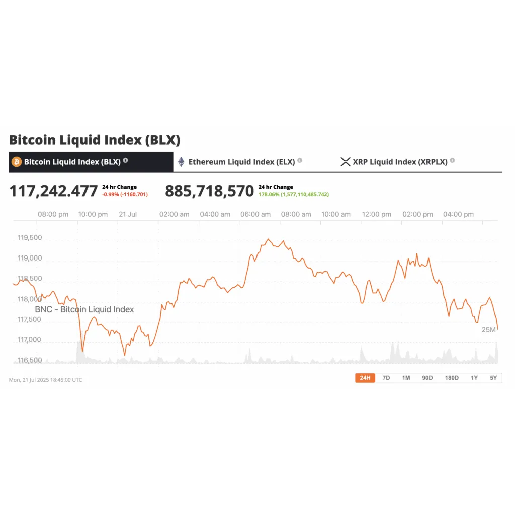Trump Media Makes B Bitcoin Bet Following Pro-Crypto Blitz in Congress – Brave New Coin Trump Media Makes B Bitcoin Bet Following Pro-Crypto Blitz in Congress – Brave New Coin