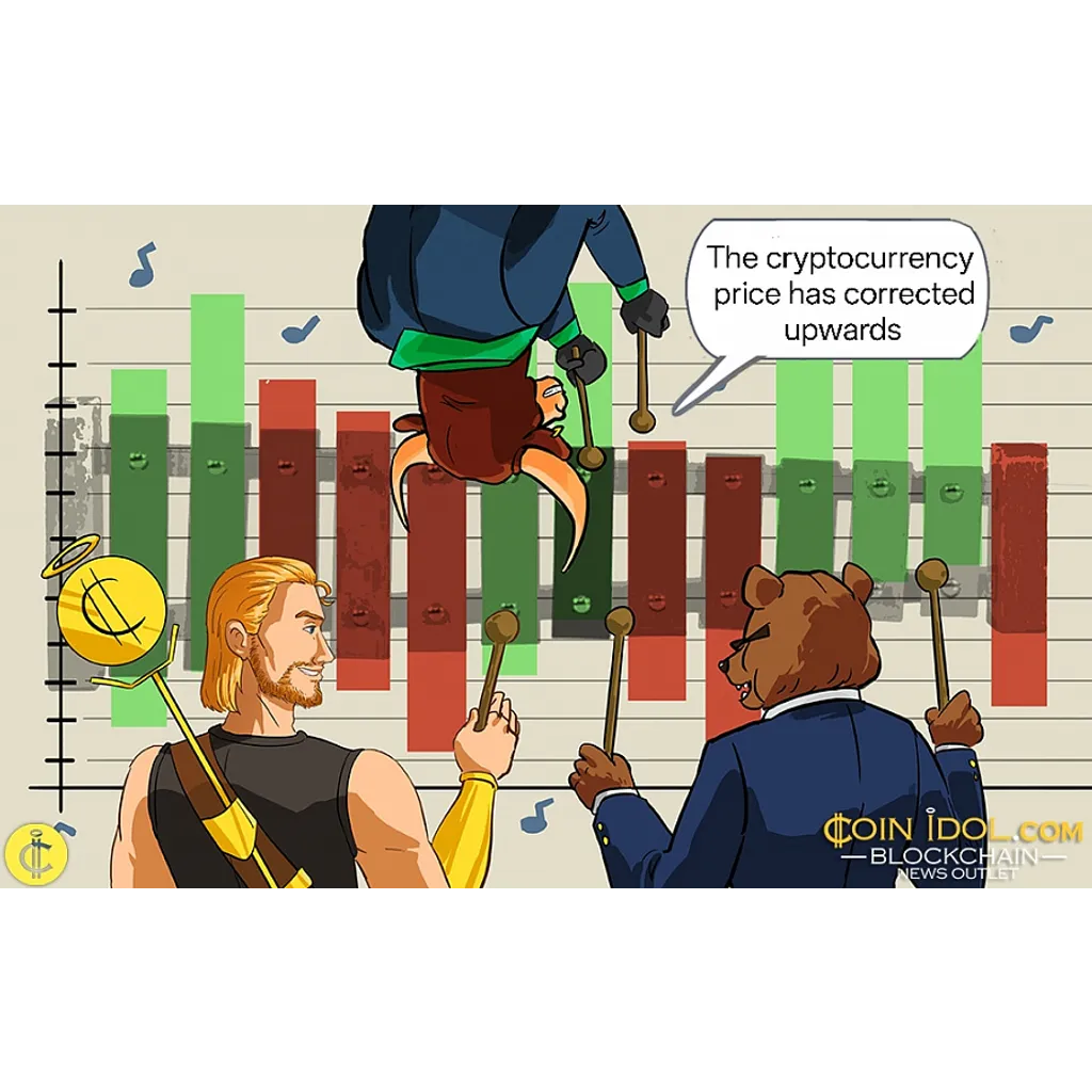 Ethereum Continues to Fluctuate Below the Three Thousand Dollar Mark Ethereum Continues to Fluctuate Below the Three Thousand Dollar Mark