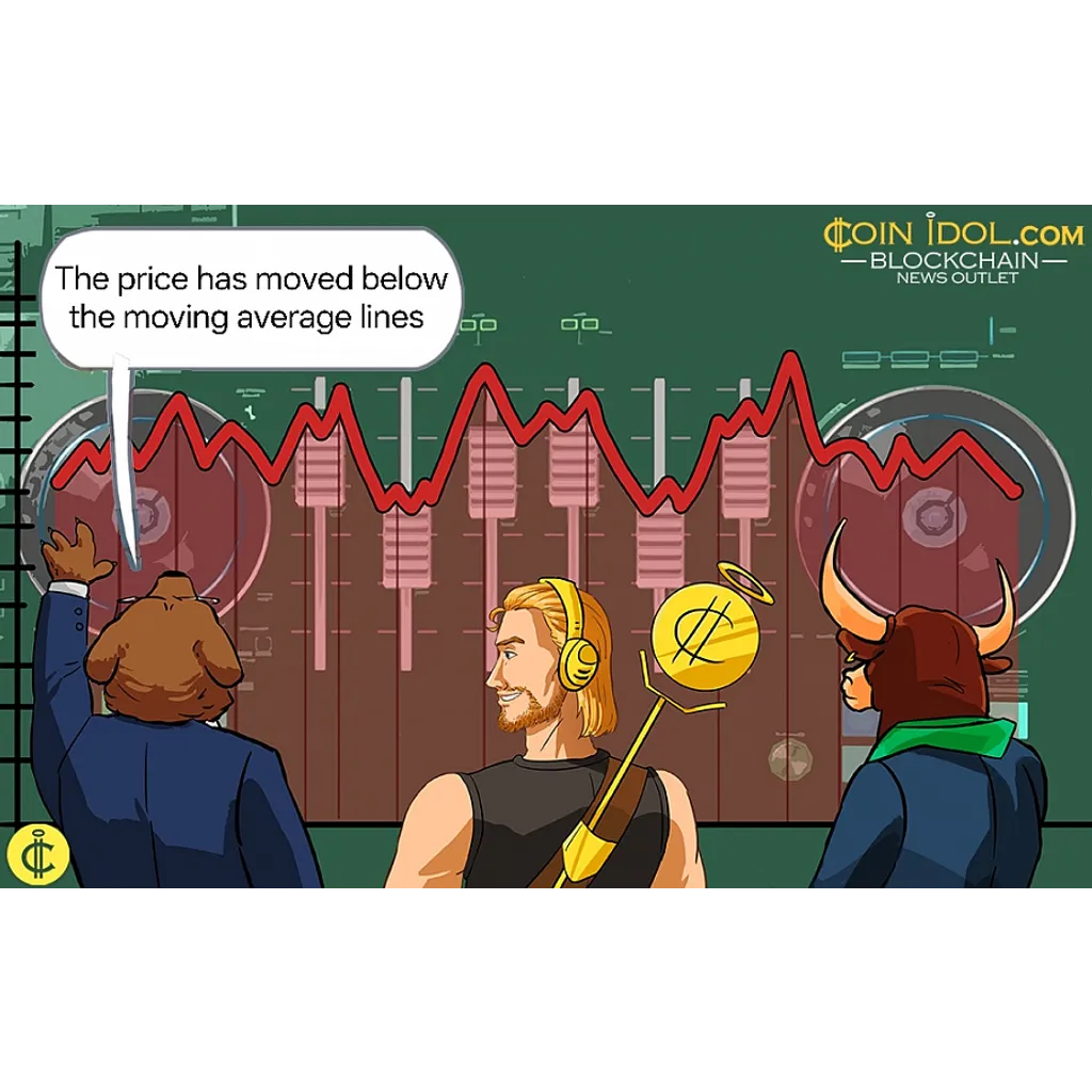 DOGE Slips to Its Range above alt= DOGE Slips to Its Range above alt=
