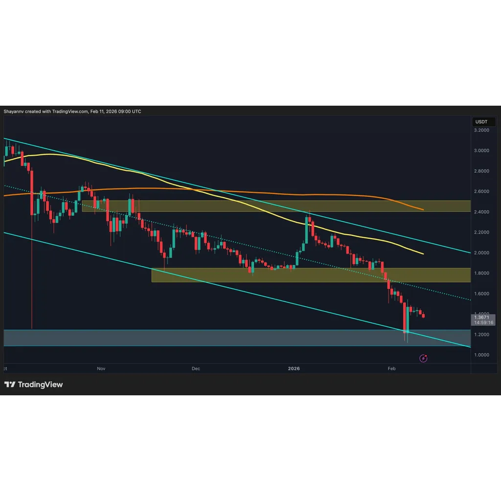 XRP Must Reclaim This Level to End the Bearish Trend XRP Must Reclaim This Level to End the Bearish Trend