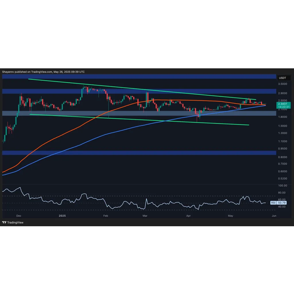 Possible Scenarios for XPR Once it Breaks Out of Consolidation: Ripple Price Analysis Possible Scenarios for XPR Once it Breaks Out of Consolidation: Ripple Price Analysis