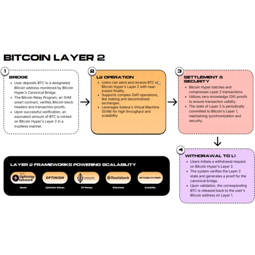 Is Bitcoin Hyper the Next 1000x Crypto? Here’s Why Investors Are Watching Closely Is Bitcoin Hyper the Next 1000x Crypto? Here’s Why Investors Are Watching Closely