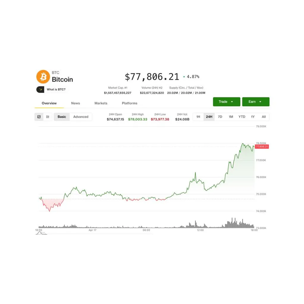 digital asset stocks surge 10%-20% as bitcoin hits K on Iran talks digital asset stocks surge 10%-20% as bitcoin hits K on Iran talks