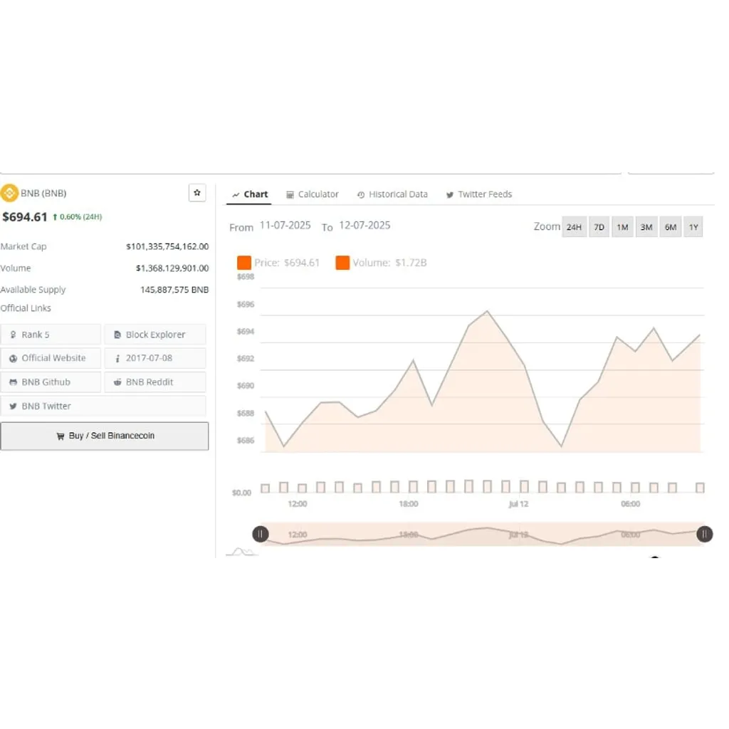 Binance Coin Price Prediction: Technical Indicators Suggest BNB Targeting 0 – Brave New Coin Binance Coin Price Prediction: Technical Indicators Suggest BNB Targeting 0 – Brave New Coin