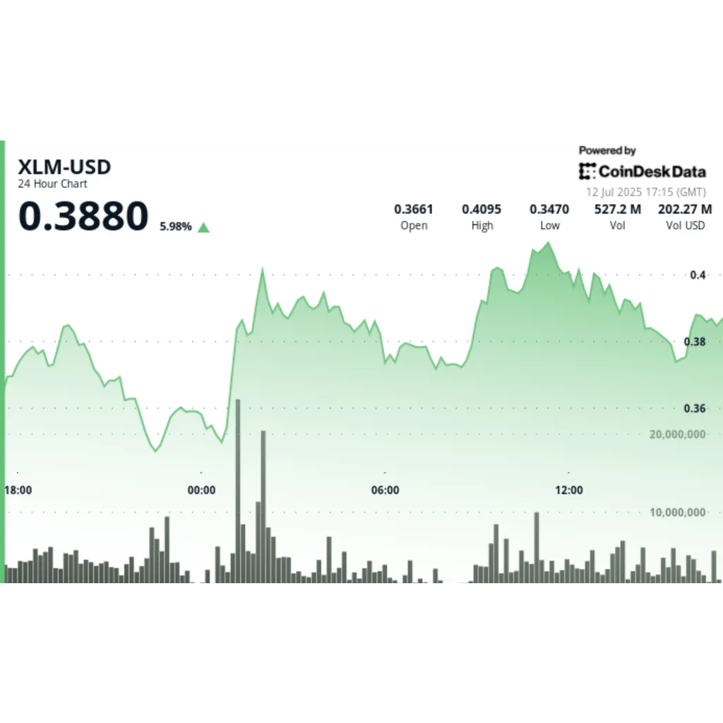 $XLM News: PayPal Exec on Why His Firm Is Excited to Bring Its Stablecoin to Stellar $XLM News: PayPal Exec on Why His Firm Is Excited to Bring Its Stablecoin to Stellar