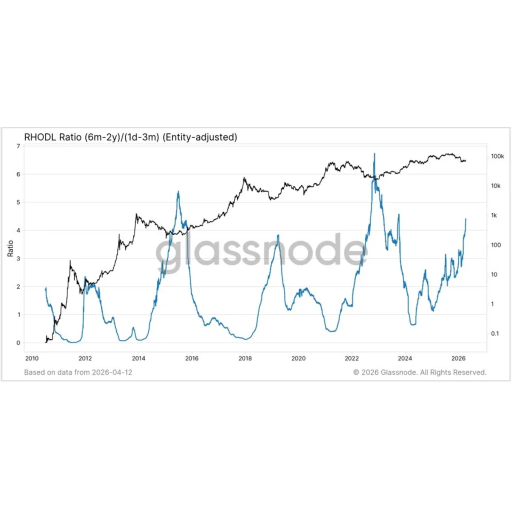 Bitcoin’s (BTC) 50% drawdown may have marked a bottom as on-chain signals turn bullish Bitcoin’s (BTC) 50% drawdown may have marked a bottom as on-chain signals turn bullish