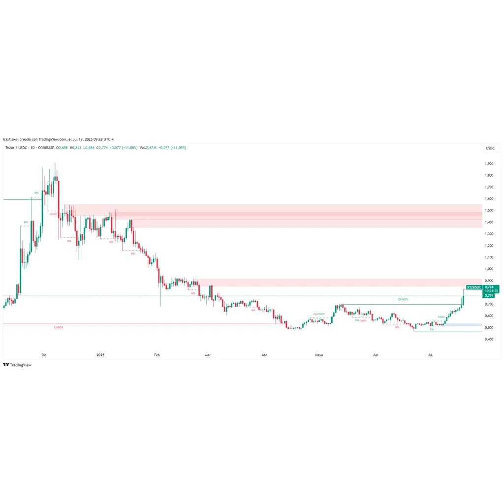 Tezos Tests alt= Tezos Tests alt=