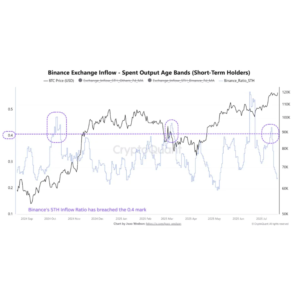 Bitcoin speculators hint at ‘local bottom’ as buyers target 7.5K Bitcoin speculators hint at ‘local bottom’ as buyers target 7.5K