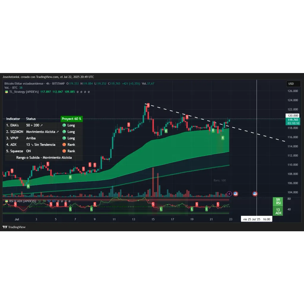 Can Bitcoin Hold Above 0K? Bulls and Bears Are Split – Decrypt Can Bitcoin Hold Above 0K? Bulls and Bears Are Split – Decrypt