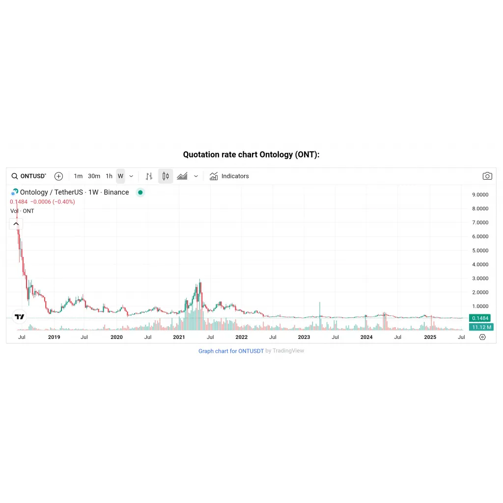 Ontology (ONT): A Blockchain-Based Solutions For Businesses Ontology (ONT): A Blockchain-Based Solutions For Businesses