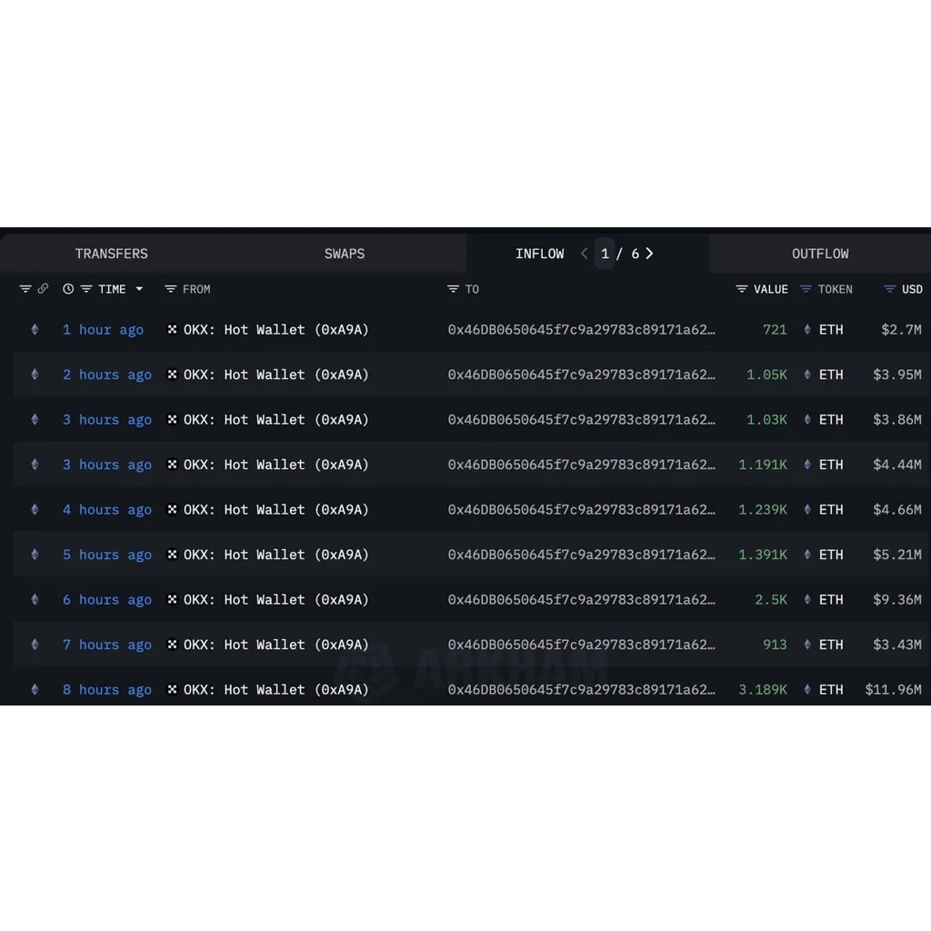 Whales stack ETH as sellers vanish: Ethereum to K, closer than ever? Whales stack ETH as sellers vanish: Ethereum to K, closer than ever?