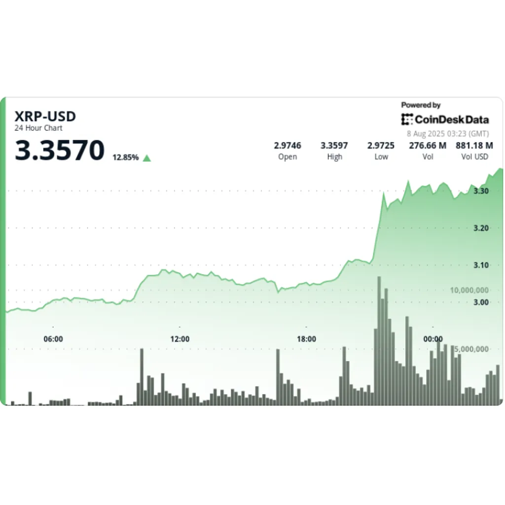 XRP Bull Flag Targets Amid Ripple-SEC End XRP Bull Flag Targets Amid Ripple-SEC End