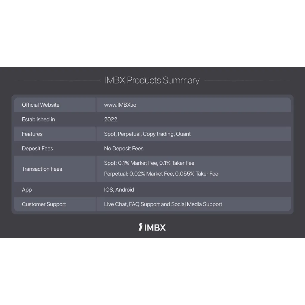 Global Crypto Exchange ‘IMBX’ Debuts with Next-Generation Trading Platform ETHNews Global Crypto Exchange ‘IMBX’ Debuts with Next-Generation Trading Platform ETHNews