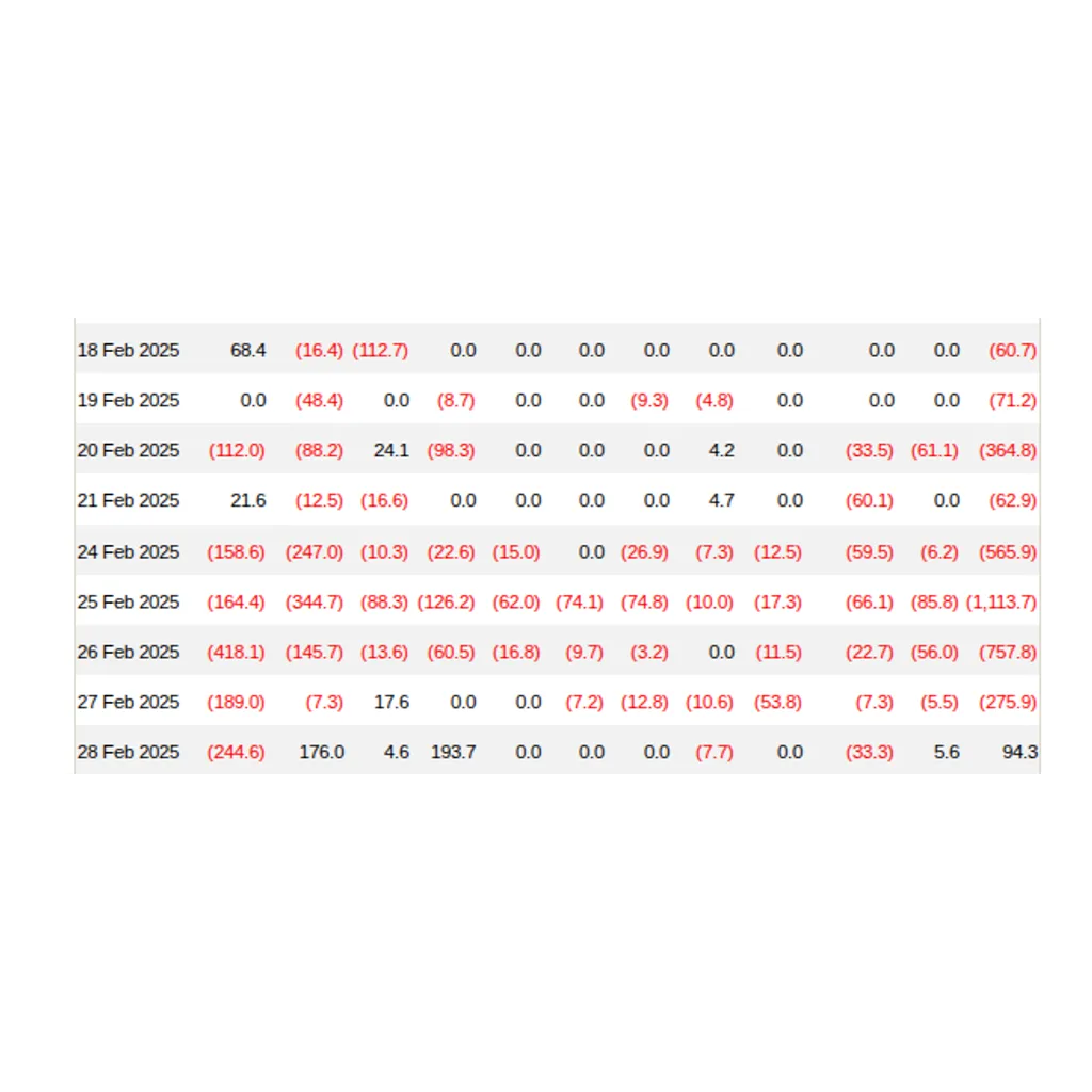Bitcoin ETF inflows show institutions ‘doubled down’ on BTC at 6K Bitcoin ETF inflows show institutions ‘doubled down’ on BTC at 6K
