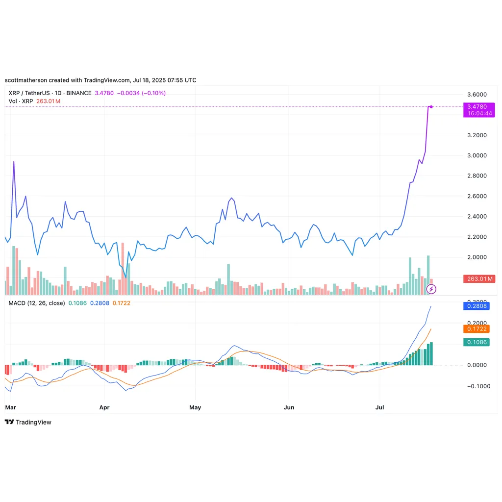 XRP News: Former SEC Official Says Ripple Already Paid 5M To SEC, Here’s How | Bitcoinist.com XRP News: Former SEC Official Says Ripple Already Paid 5M To SEC, Here’s How | Bitcoinist.com