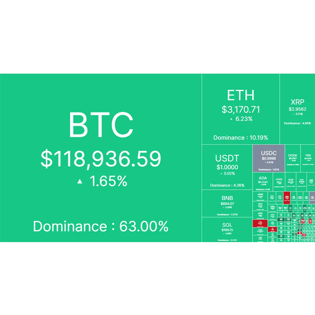 Why are Shiba Inu, XRP, Ethereum, and Cardano Rising Today? | CoinGape Why are Shiba Inu, XRP, Ethereum, and Cardano Rising Today? | CoinGape