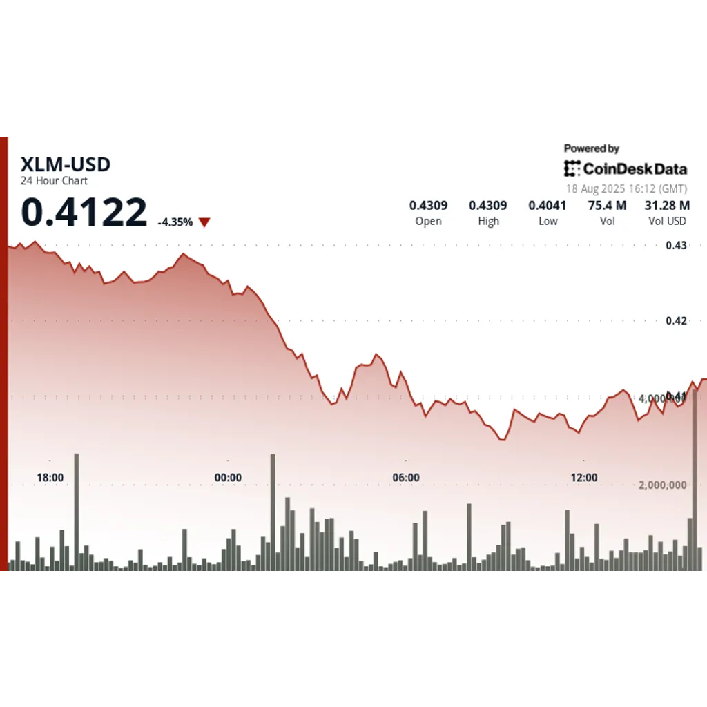 Stellar XLM token drops 6% as institutional selling reaches M Stellar XLM token drops 6% as institutional selling reaches M