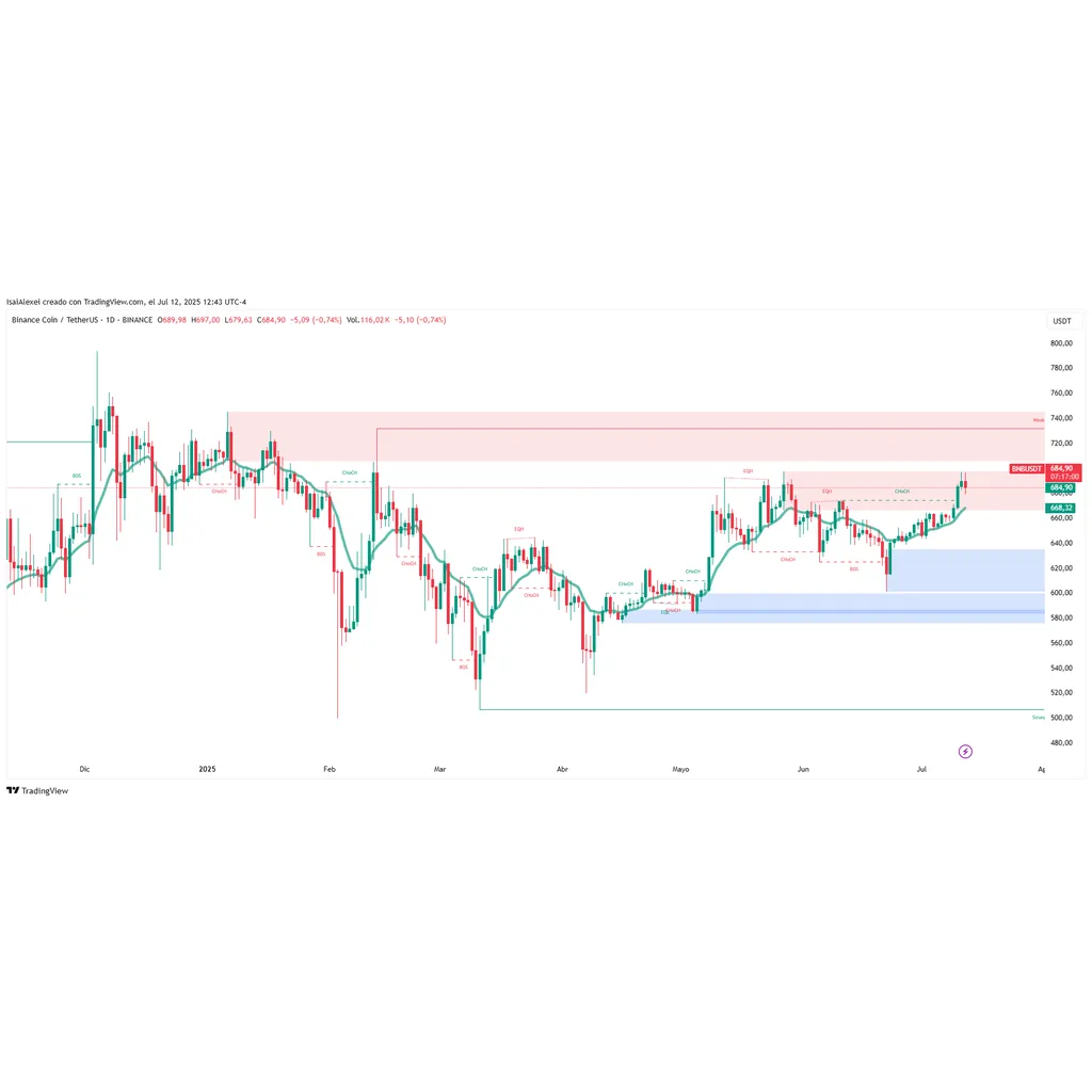 Elite Banks Pick BNB Chain for Tokenized Assets! Is Traditional Finance Adopting Binance? News ETHNews Elite Banks Pick BNB Chain for Tokenized Assets! Is Traditional Finance Adopting Binance? News ETHNews