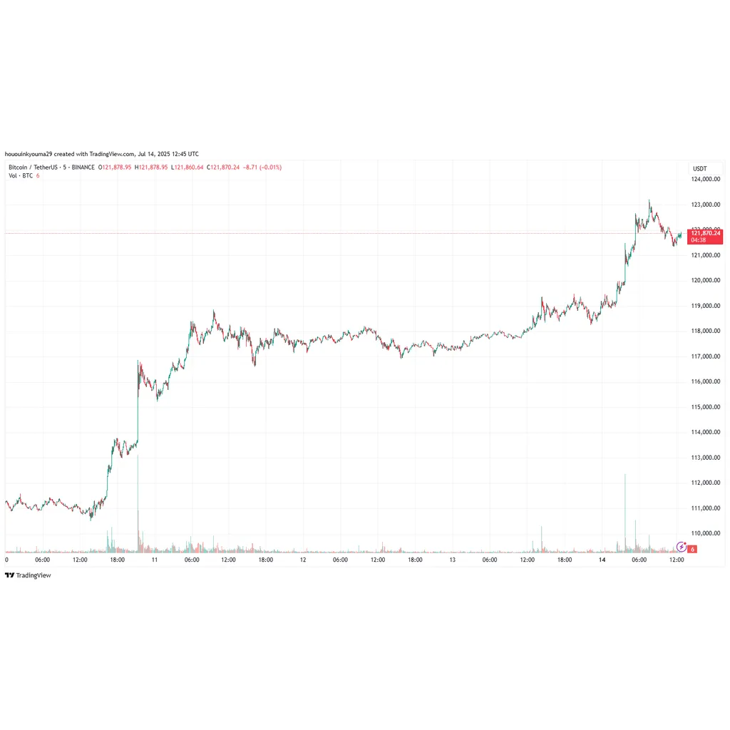 CoinDCX Refutes WazirX: User Crypto Never Moved Abroad CoinDCX Refutes WazirX: User Crypto Never Moved Abroad