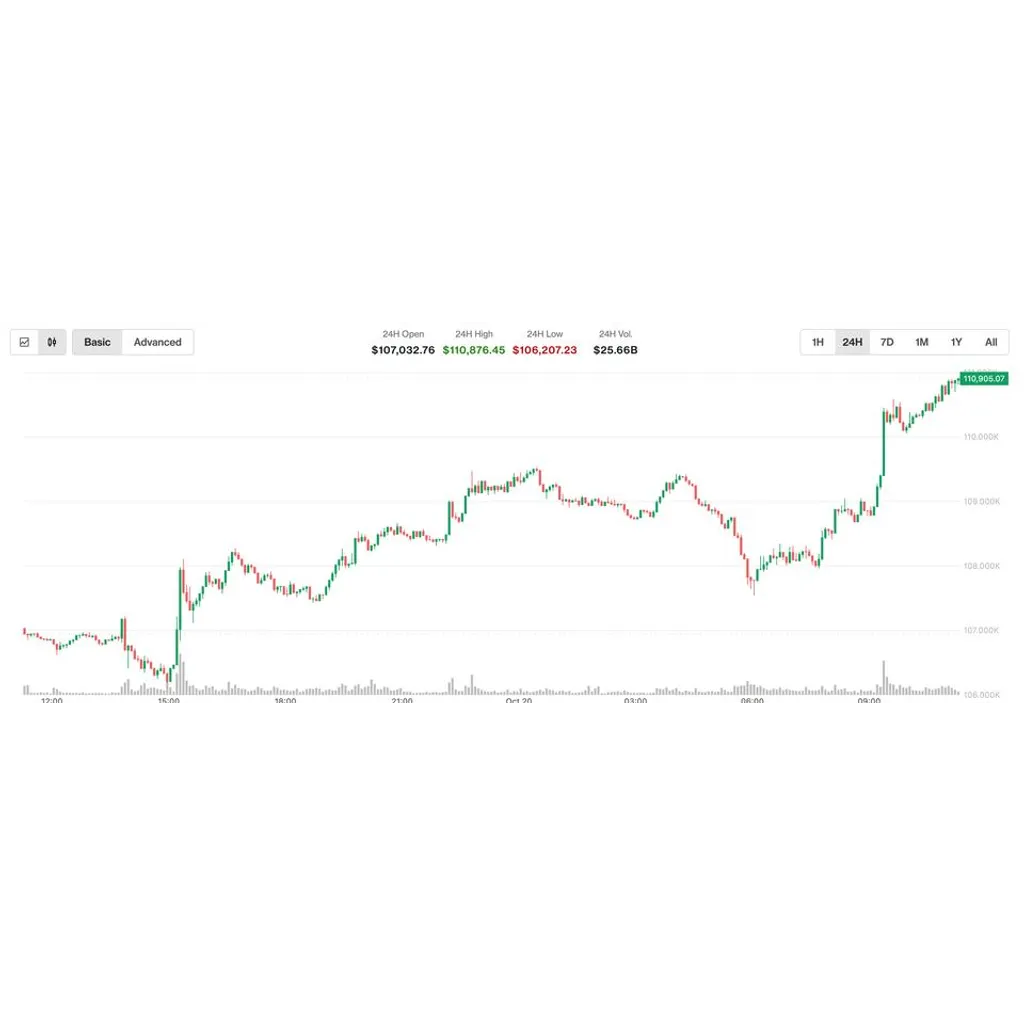 Bitcoin exceeds 1,000 as XRP, Solana, and Ether surge with Nikkei record Bitcoin exceeds 1,000 as XRP, Solana, and Ether surge with Nikkei record