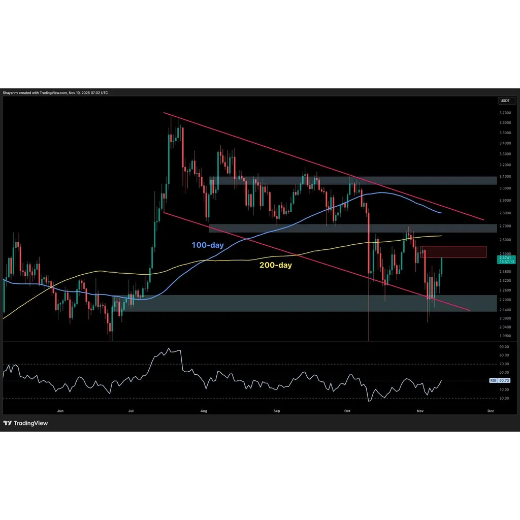 XRP price increases 12 percent in one day amid market activity XRP price increases 12 percent in one day amid market activity