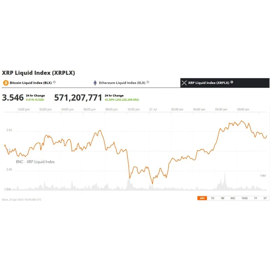 XRP Price Prediction: XRP Bulls Charge Toward Backed by ETF Catalyst and On-Chain Expansion – Brave New Coin XRP Price Prediction: XRP Bulls Charge Toward Backed by ETF Catalyst and On-Chain Expansion – Brave New Coin
