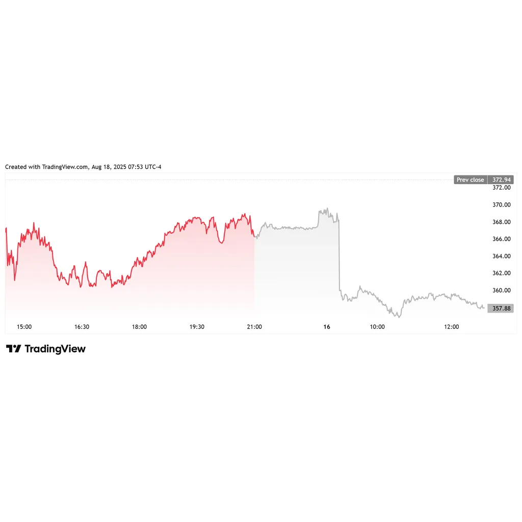 MicroStrategy buys 430 Bitcoin amid market dip adding million to holdings MicroStrategy buys 430 Bitcoin amid market dip adding million to holdings