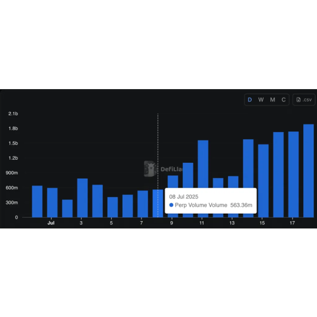 Can Solana’s T DEX volume help SOL push prices past 0? Can Solana’s T DEX volume help SOL push prices past 0?