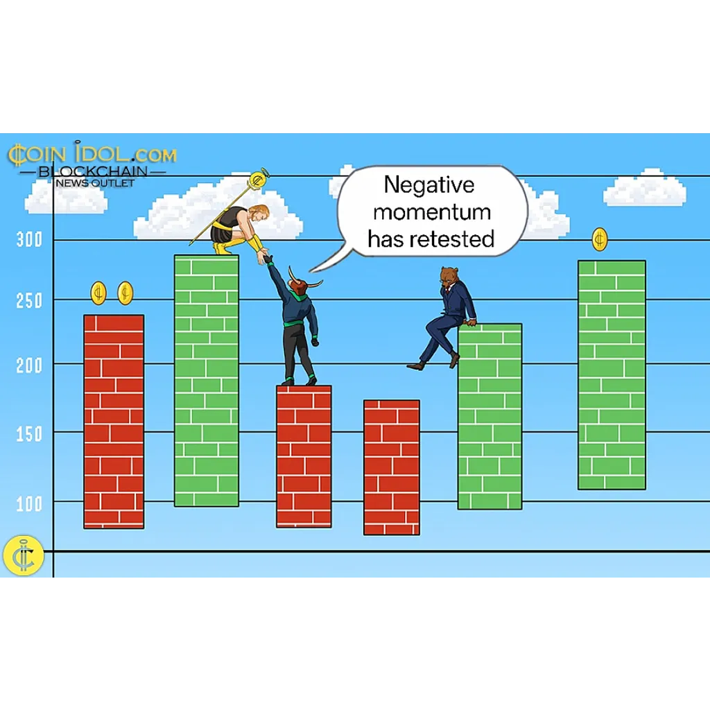 Dogecoin Continues to Hold above alt= Dogecoin Continues to Hold above alt=
