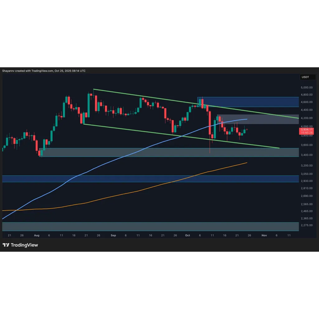 Ethereum establishes next price targets after extended consolidation period Ethereum establishes next price targets after extended consolidation period